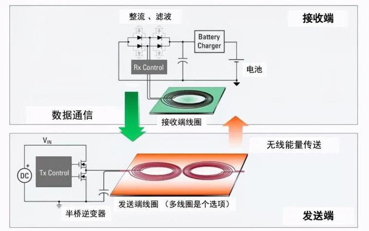 无线充电如何实现能量无接触传递？-图2