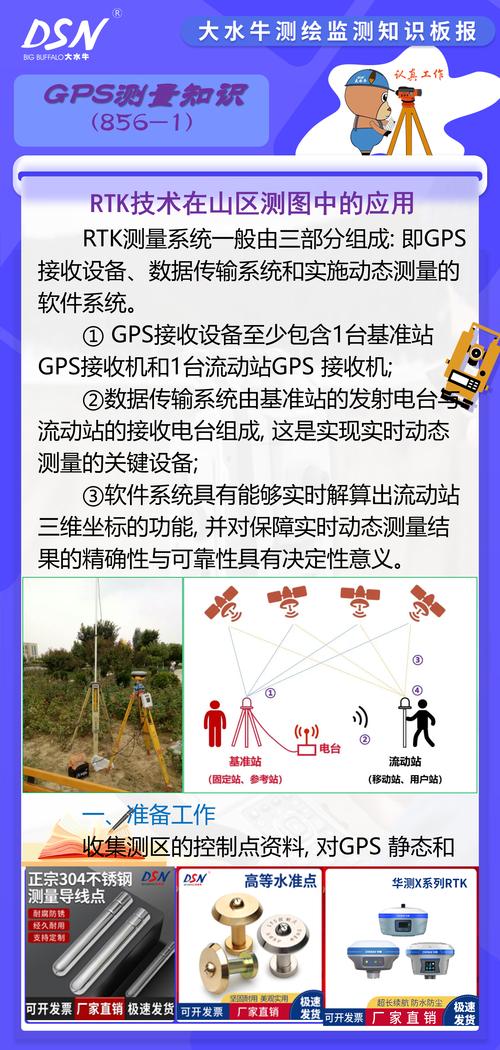 GPS测量技术如何精准定位？-图2