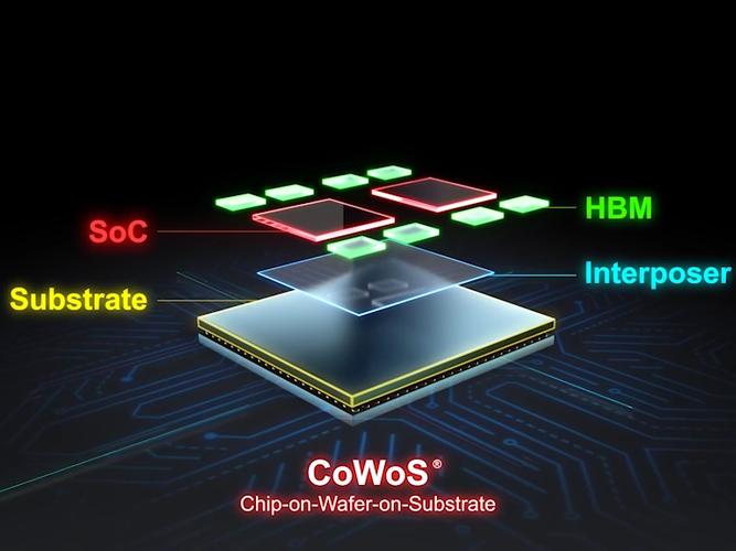 台积电CoWoS技术瓶颈突破了吗?-图1 台积电CoWoS技术瓶颈突破了吗?-图1