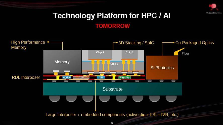 台积电CoWoS技术瓶颈突破了吗？-图2