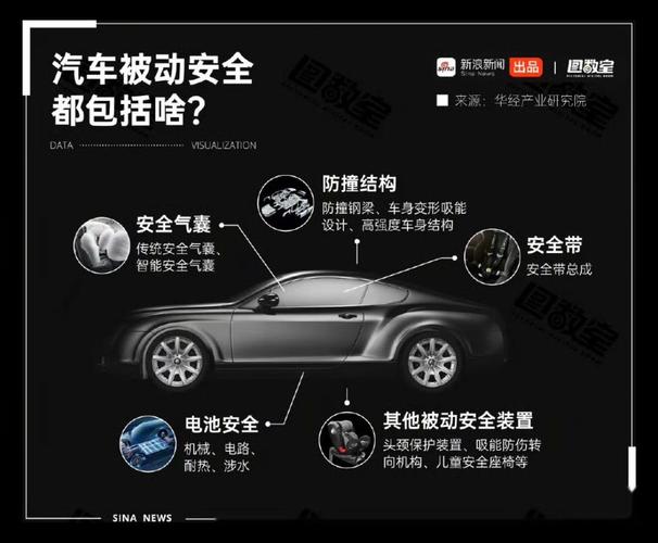 主动安全技术，哪些车最值得选？-图3