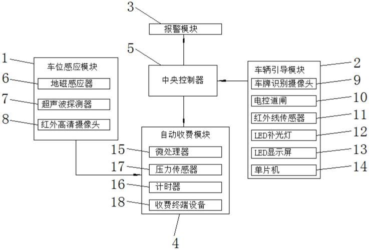 路边停车收费技术原理-图1