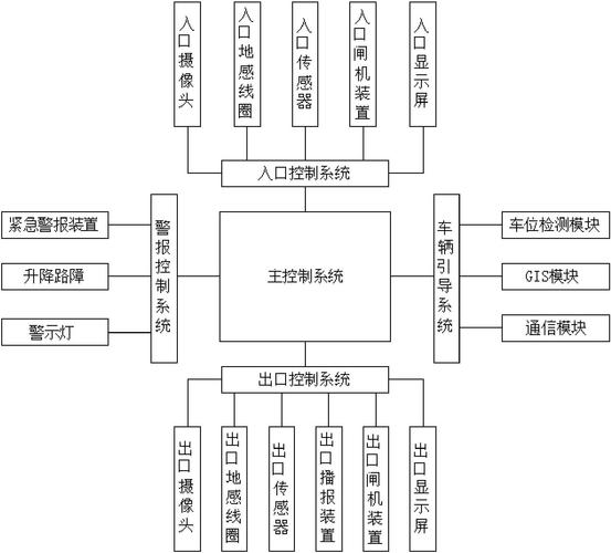 路边停车收费技术原理-图2