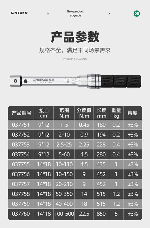 国产扭力扳手哪个品牌好-图2