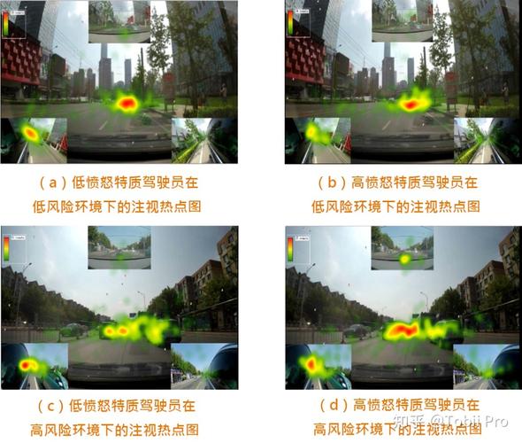 视线跟踪技术及其应用-图1 视线跟踪技术及其应用-图1