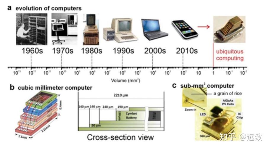 CRT显示技术如何从主流走向落幕？-图2