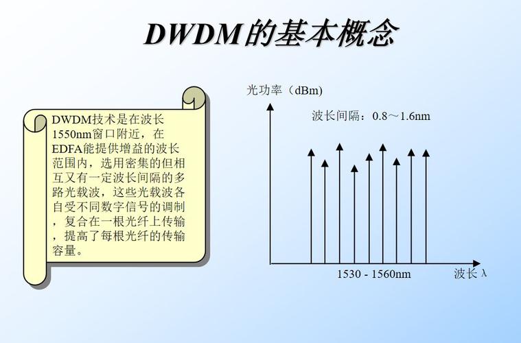 WDM技术有哪些核心特点？-图2