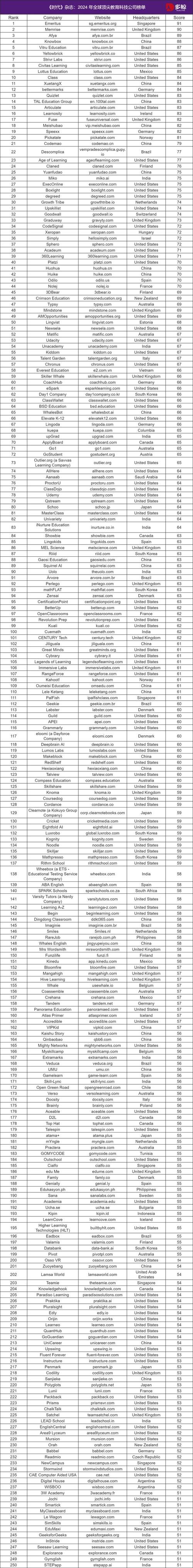 全球100强技术公司，凭什么入选？-图1