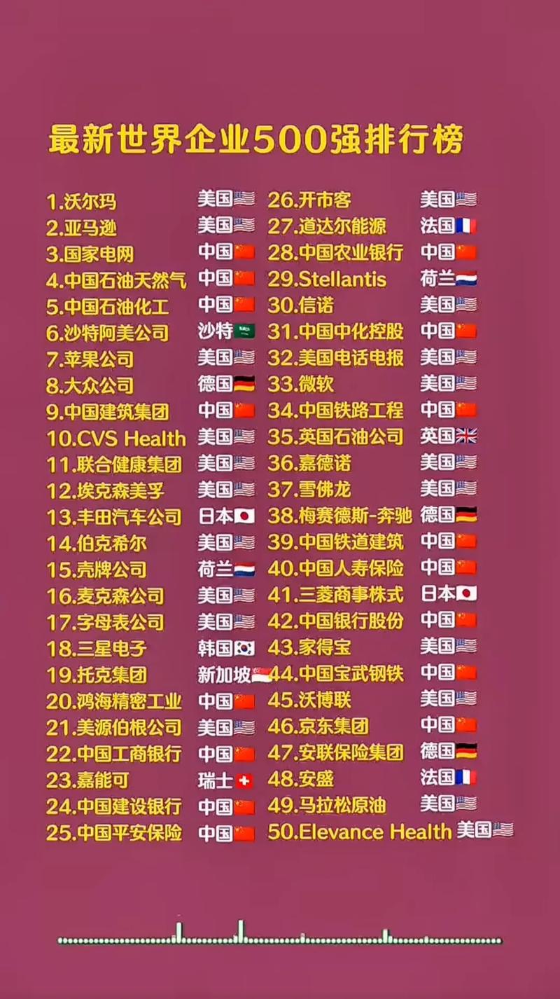 全球100强技术公司，凭什么入选？-图3