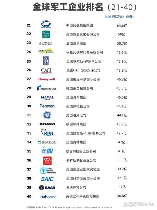 全球100强技术公司，凭什么入选？-图2
