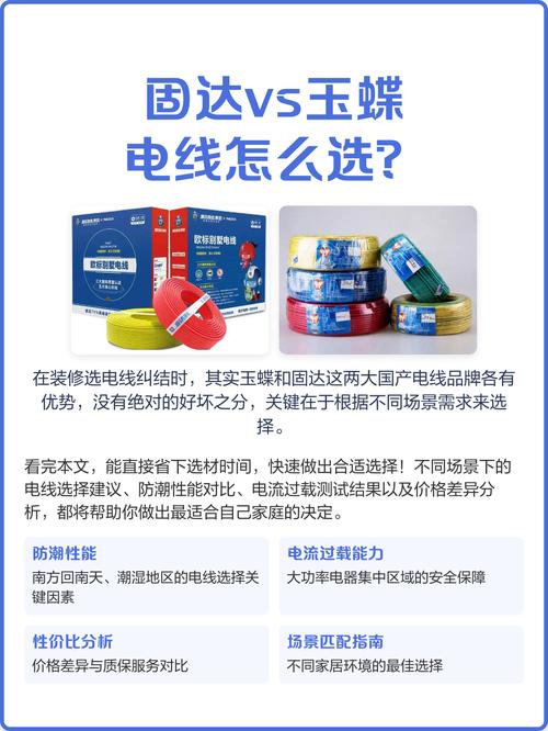 电线进口品牌有哪些？-图2