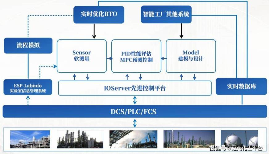 先进控制技术工程应用如何落地见效？-图1