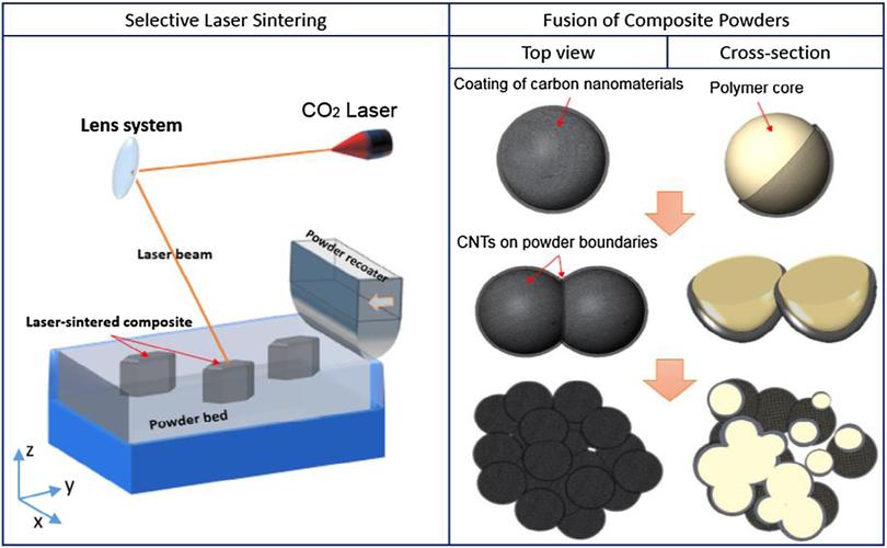 选区激光烧结技术原理的核心是什么？-图2