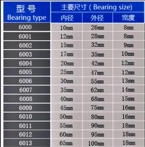 国内轴承品牌哪家强？-图2