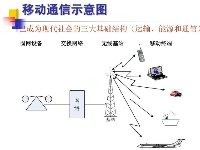 移动通信分集天线技术-图3