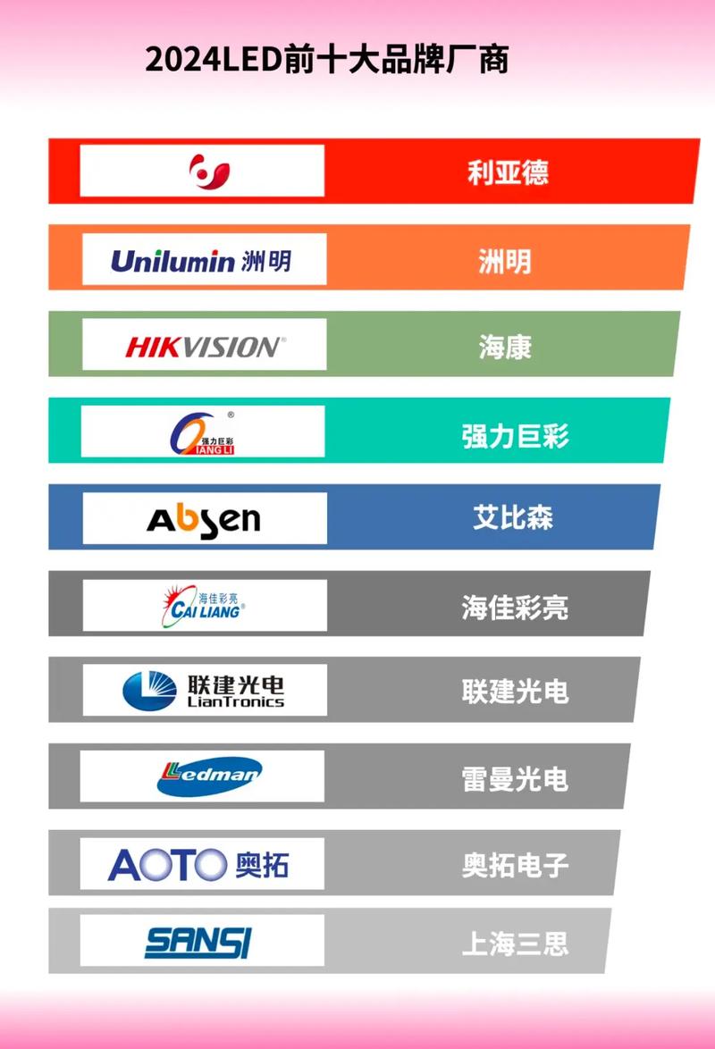 全球LED技术领先国家是哪个？-图1