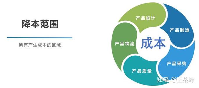 VC相关技术有哪些？-图2