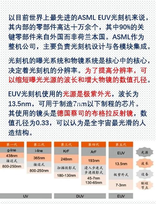 光刻技术究竟属于哪个学科领域？-图2