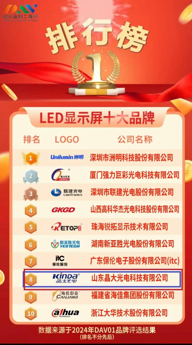 全彩led电子屏幕品牌-图1