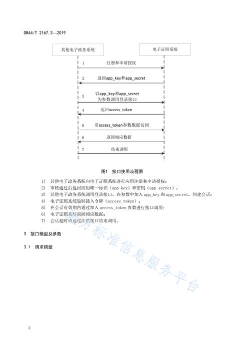 usb3 技术 标准-图1