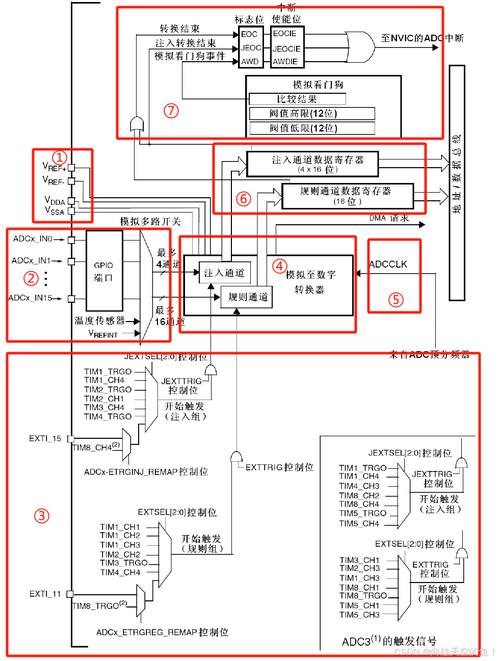 ADC应用的技术架构核心是什么？-图1