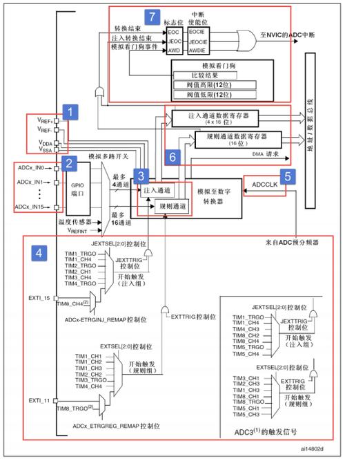 ADC应用的技术架构核心是什么？-图3