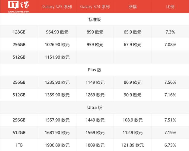 三星手机发射机维修一般要花多少钱？-图1