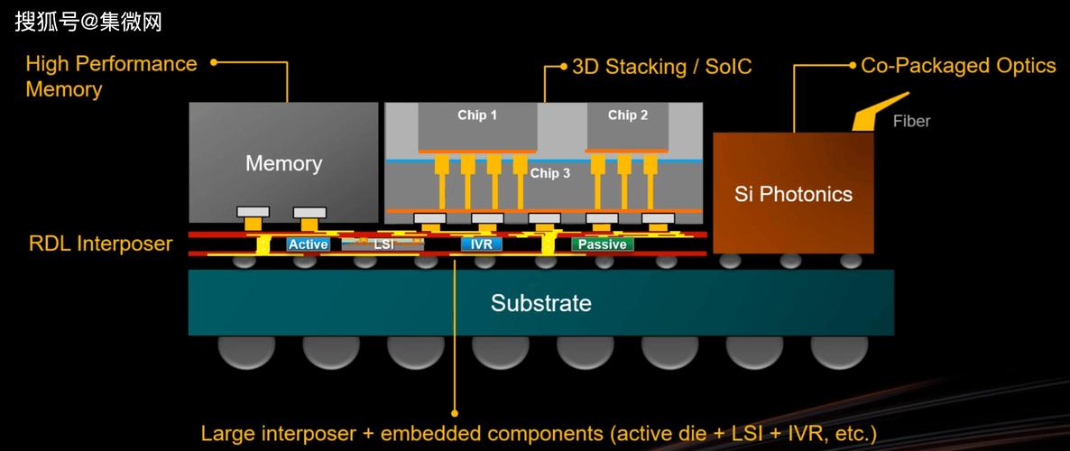 可控塌陷芯片互连技术如何实现高效连接?-图2 可控塌陷芯片互连技术如何实现高效连接?-图2