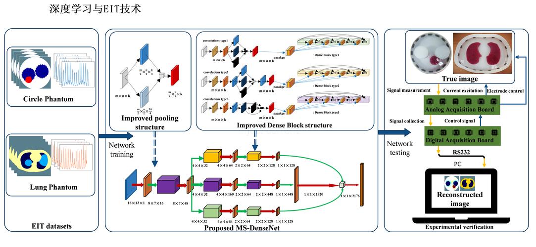 fpga增量更新技术-图2