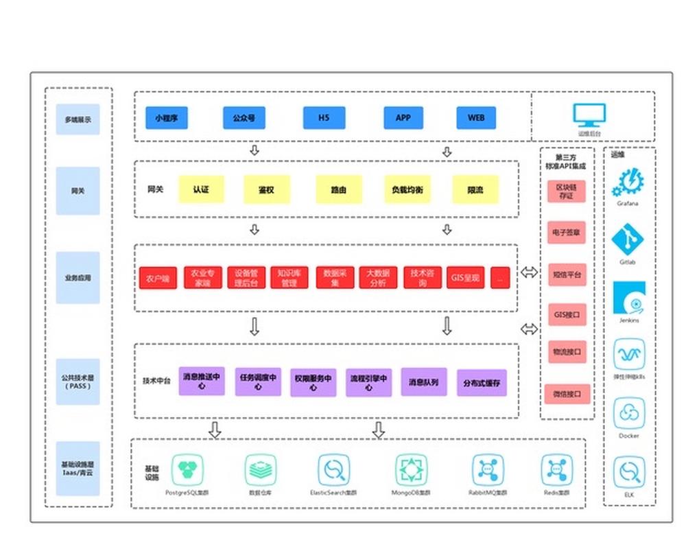 nb-iot技术框架的核心是什么？-图1