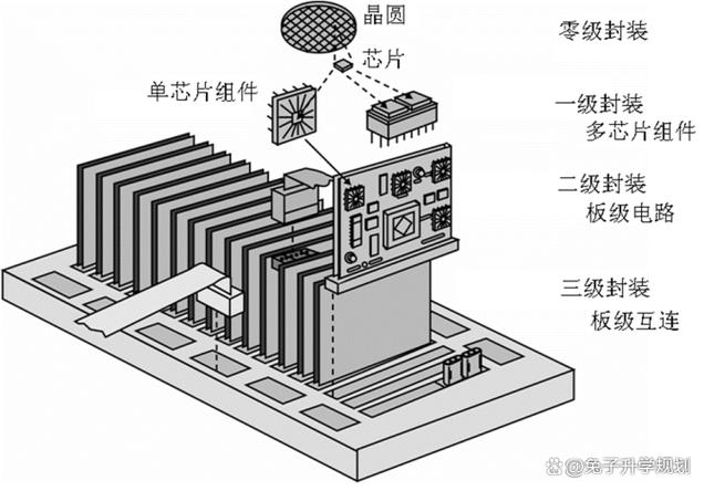 微电子封装技术复习重点有哪些？-图2