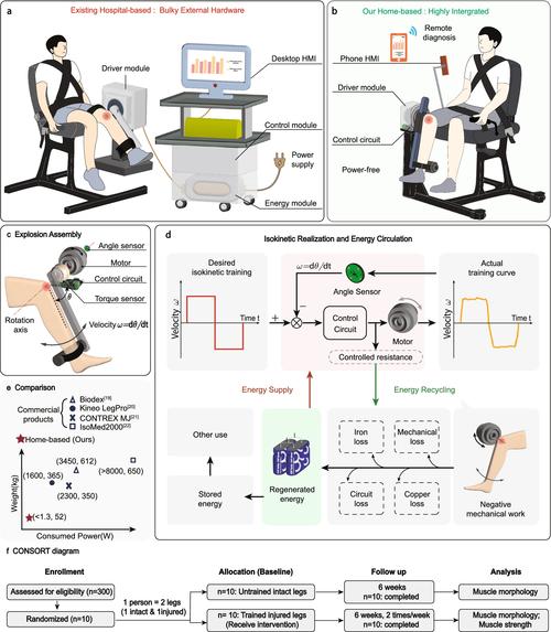运动控制技术目前的发展方向与应用前景如何?-图1 运动控制技术目前的发展方向与应用前景如何?-图1
