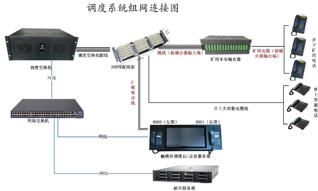 LTE调度技术有哪些具体类型？-图2