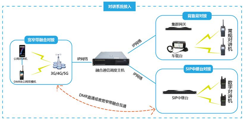 LTE调度技术有哪些具体类型？-图3