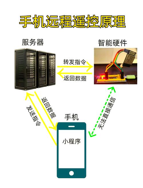 安卓WiFi技术原理究竟是如何实现的?-图2 安卓WiFi技术原理究竟是如何实现的?-图2