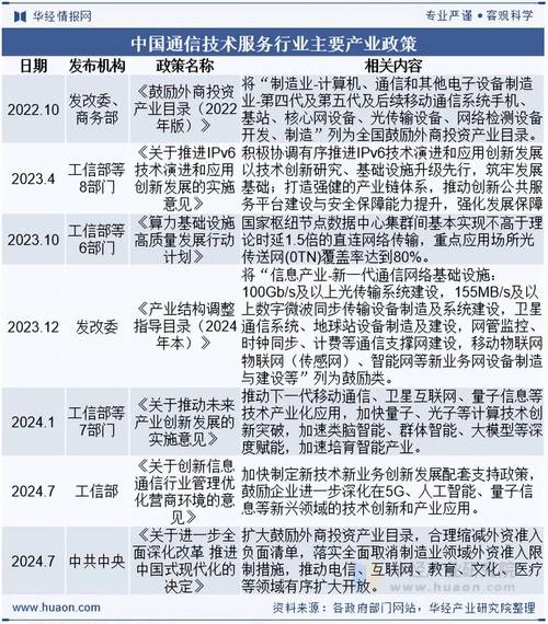 2025无线通讯技术将如何重塑连接？-图2