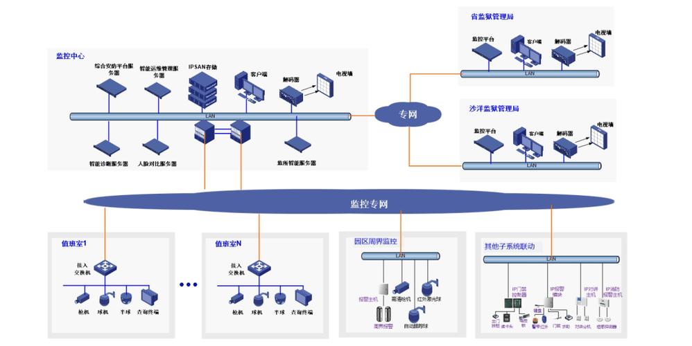 高清视频监控技术方案如何选型与落地？-图2