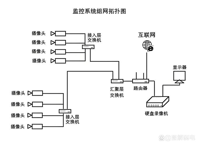 高清视频监控技术方案如何选型与落地？-图3