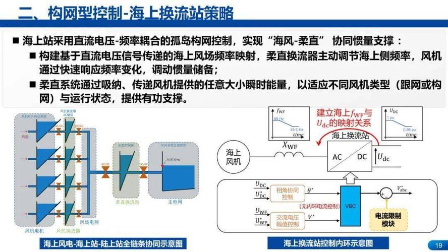 柔性直流输电技术是以什么为核心优势?-图3 柔性直流输电技术是以什么为核心优势?-图3