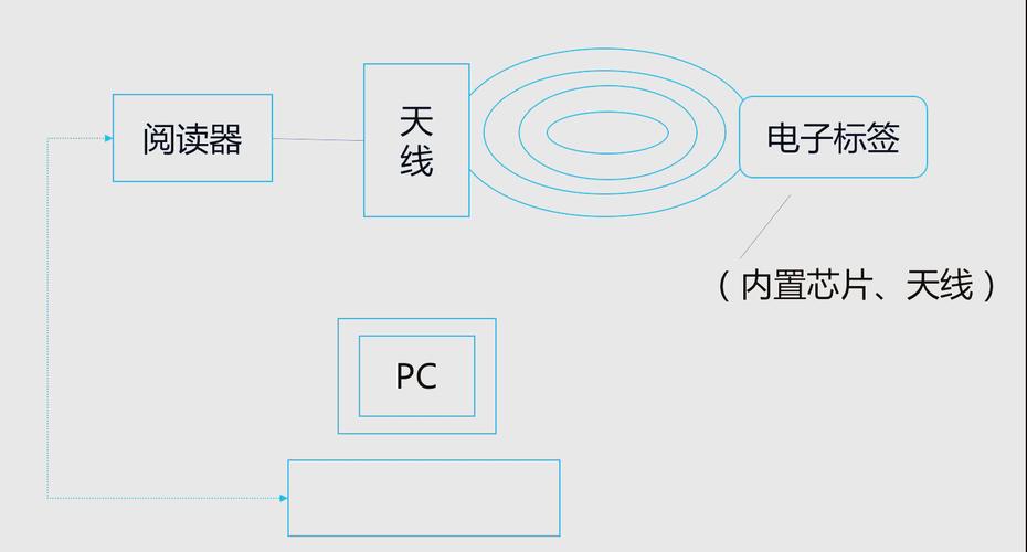 RFID系统关键技术有哪些核心突破点?-图3 RFID系统关键技术有哪些核心突破点?-图3