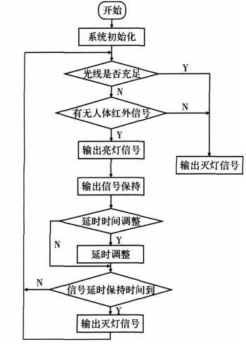 智能照明技术实践教程如何快速入门？-图2
