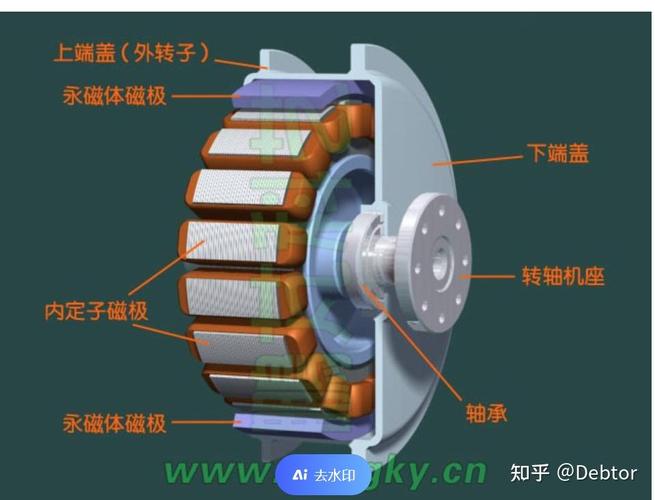 汽车无刷电机如何实现电子换向？-图2