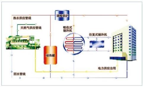 冷热电联产技术怎么下载？-图2