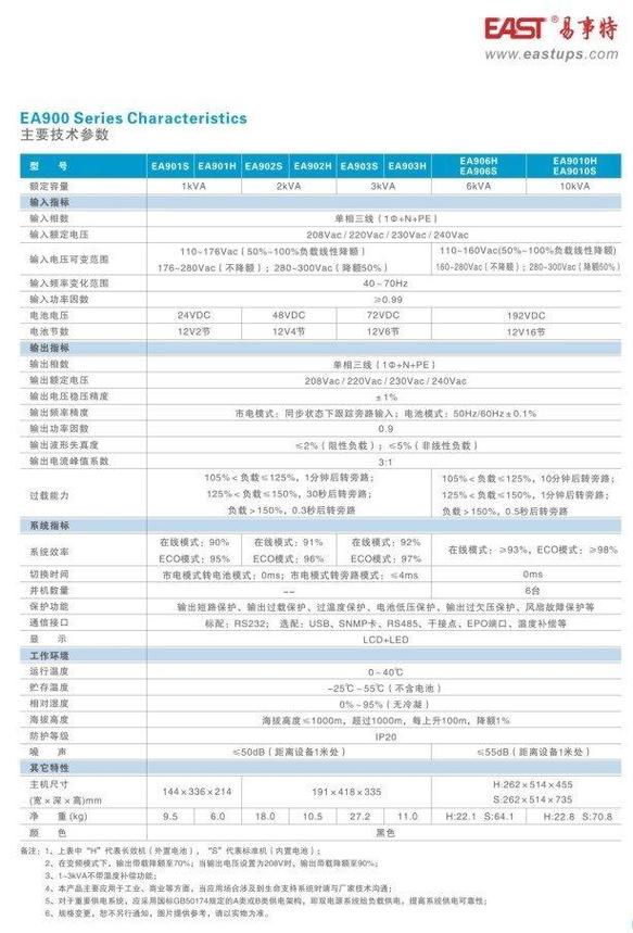 EA电源品牌介绍是什么？-图1