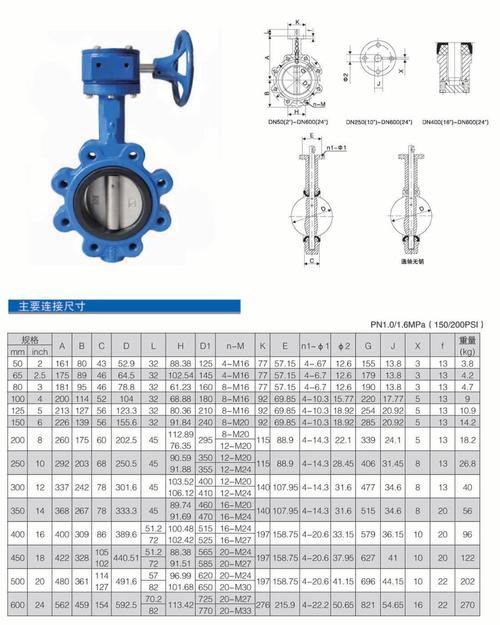 国外品牌中线蝶阀结构有何独特之处？-图1