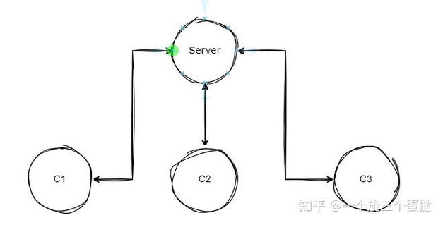 IPC技术核心原理究竟是什么？-图1
