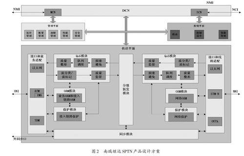 sptn技术因何发展,解决什么问题?-图1 sptn技术因何发展,解决什么问题?-图1