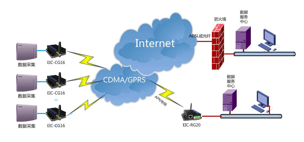 GPRS技术如何实现无线通讯？-图2