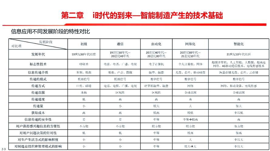 现代制造技术有哪些核心特点？-图3