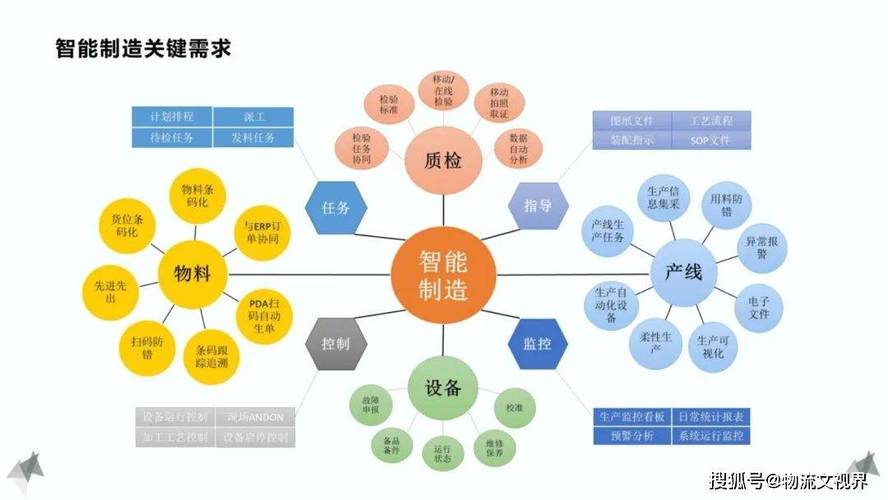 现代制造技术有哪些核心特点？-图2